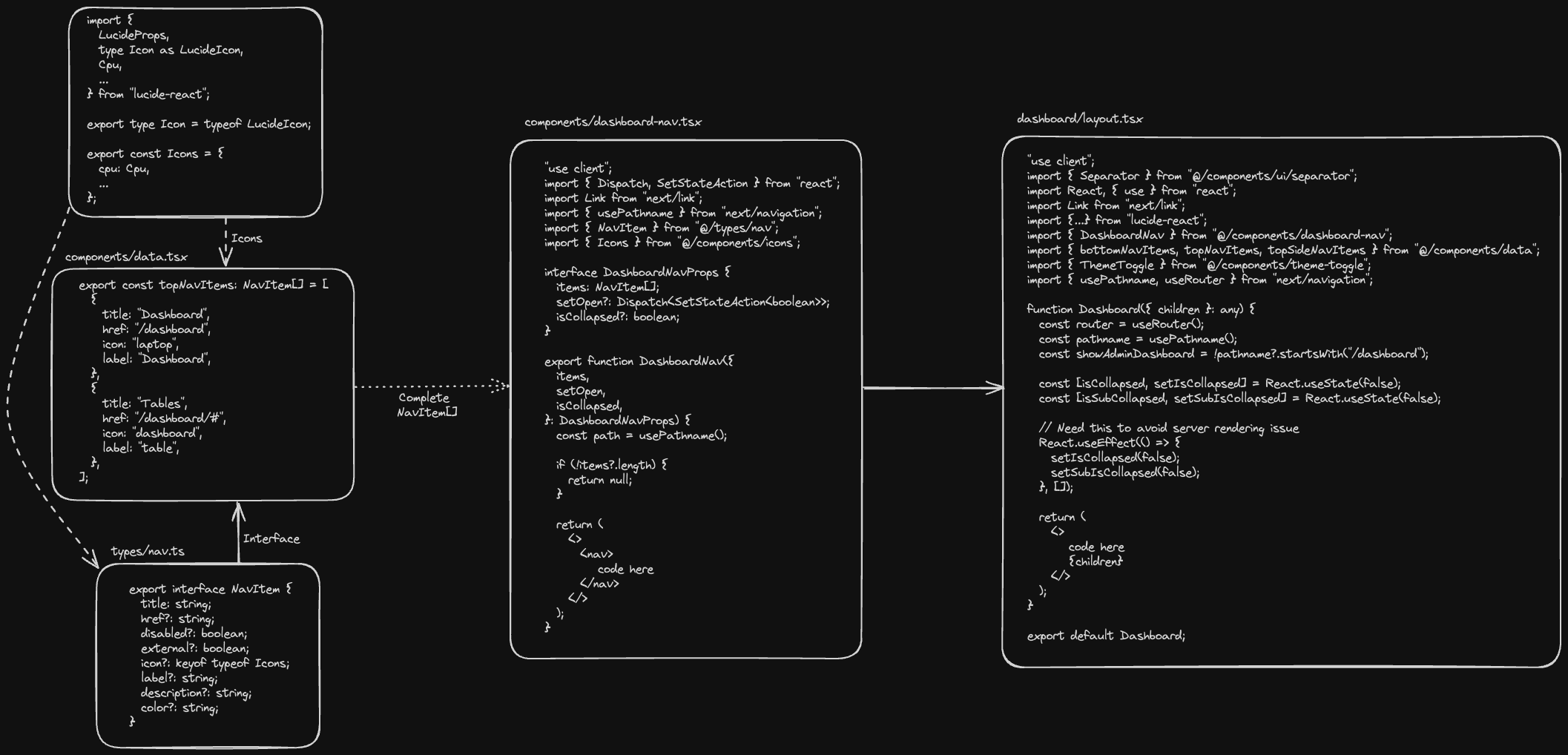 DashboardCodeFlowChart